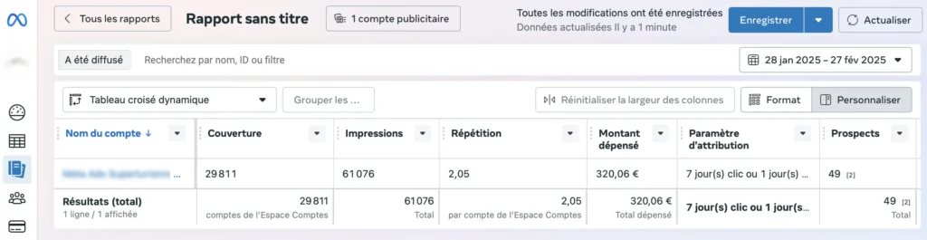 Exemple de rapport Meta Ads montrant la performance d'une campagne publicitaire automobile avec 49 prospects générés pour 320 euros dépensés.