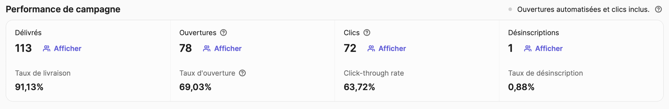 Statistiques de performance d’une campagne e-mail APMF